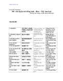 365 câu luyện nói tiếng Anh – Hoa – Việt