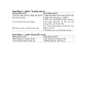 Giáo án Vật lý 10 chương trình phân ban hệ nâng cao (Phòng GD ĐT Đà lạt) - 2