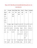Bảng sơ đồ về đặc điểm các thành phần thuộc khung cấu trúc câu đơn tiếng Việt