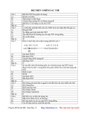 trắc nghiệm môn sinh-đột biến NST