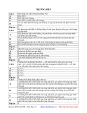 trắc nghiệm môn sinh-thuờng biến