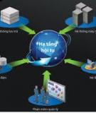 Amazon Cloud Drive - Tương tác với kho đám mây của Amazon từ desktop