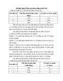 Bài tập Lập & Phân tích dự án đầu tư (02 chỉ)
