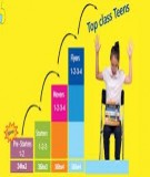 5 bước hiệu quả để rèn kĩ năng luyện nói tiêng Anh 