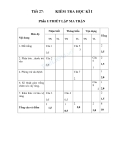 6 Đề kiểm tra HK1 Công nghệ 7