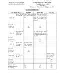 Đề KT 1 tiết HK2 Địa Lí 7 – THCS Quảng Công 2012 – 2013 (kèm đáp án)