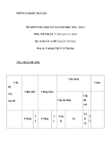 Đề thi kiểm tra học kỳ 2 môn Mĩ thuật lớp 7 Trường THCS Võ Thị Sáu 2012 - 2013