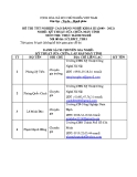 Đề thi thực hành Kỹ thuật sửa chữa máy tính năm 2012 (Mã đề TH1)