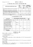 Đề kiểm tra 1 tiết Hình học lớp 11