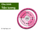 Bài giảng Kiểm soát nội bộ: Chu trình tiền lương - ThS. Ngô Ngọc Linh