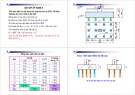 Bài giảng Nền móng: Chương 4 - Nguyễn Thanh Sơn (tt)