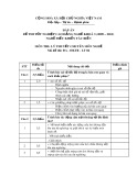Đáp án đề thi tốt nghiệp cao đẳng nghề khoá 3 (2009-2012) - Nghề: Điều khiển tàu biển - Môn thi: Lý thuyết chuyên môn nghề - Mã đề thi: ĐA ĐKTB-LT04