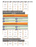 Đề thi IOE lớp 9 cấp huyện (Chính thức 2015-2016)