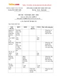 Đề thi năm học 2015-2016 môn Hóa học 8 - Trường THCS Biên Giới