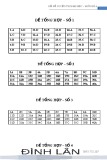 Đáp án bộ đề luyện thi Đại học môn Hóa - Đề 1 đến đề số 10