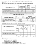 Đề kiểm tra 1 tiết Giải tích lớp 11 năm 2015 - THPT Phạm Văn Đồng (Bài số 1)