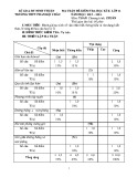 Đề kiểm tra HK 2 môn Toán lớp 11 - THPT Phan Bội Châu