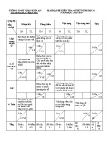 Đề kiểm tra 45 phút HK 1 môn Sinh học 6 năm 2018-2019 - Trường THCS Trần Phú