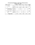 Đề thi học kì 2 môn Toán 2 năm 2017-2018 có đáp án - Trường Tiểu học Vạn Thắng