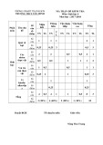 Đề thi học kì 2 môn Sinh học 6 năm 2017-2018 có đáp án - Trường THCS Tân Minh - Mã đề 01