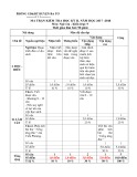 Đề thi học kì 2 môn Ngữ văn 9 năm 2017-2018 có đáp án - Phòng GD&ĐT huyện Ba Tơ