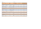 KPI phòng Nhân sự