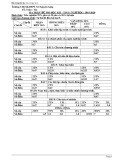 Đề cương ôn tập học kì 1 môn Tin học 11 năm 2019-2020 - Trường THCS&THPT Võ Nguyên Giáp