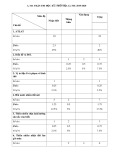 Đề cương ôn tập học kì 1 môn Địa lí 12 năm 2019-2020 - Trường THCS&THPT Võ Nguyên Giáp