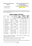 Kiểm tra chất lượng học kỳ 2 môn Tin học thực hành lớp 7 năm học 2019-2020 (Đề chính thức)