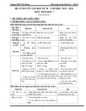 Đề cương ôn tập HK2 môn Sinh học 7 năm 2019-2020 - Trường THCS Tân Hưng