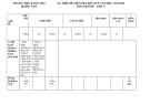 Đề cương ôn tập HK2 môn Lịch sử 9 năm 2019-2020 - Trường THCS Thu Bồn