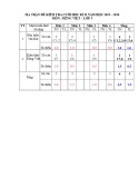 Đề thi học kì 2 môn Tiếng Việt lớp 3 năm 2019-2020 có đáp án - Trường Tiểu học Đại Đồng
