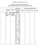 Đề cương ôn tập giữa học kì 2 môn GDCD lớp 12 năm 2020-2021 - Trường THPT Tôn Thất Tùng
