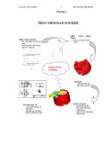 Bài giảng CAD/CAM - Chương 6: Phần mềm Pro/ENGINEER