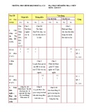 Đề kiểm tra 1 tiết học kì 1 môn GDCD lớp 9 năm 2018-2019 có đáp án - Trường THCS Bình Khánh Đông - Tây