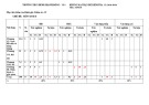 Đề kiểm tra 1 tiết học kì 2 môn Sinh học lớp 8 năm 2018-2019 có đáp án - Trường THCS Bình Khánh Đông - Tây