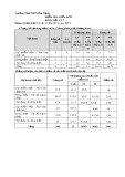 Đề thi giữa học kì 2 môn Vật lí lớp 7 năm 2020-2021 có đáp án - Trường TH&THCS Phú Thịnh