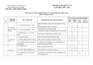 Đề thi học kì 2 môn Tin học lớp 11 năm 2020-2021 có đáp án - Trường THPT Bình Chiểu