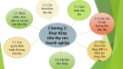 Bài giảng Kinh tế doanh nghiệp - Chương 2: Hoạt động tiêu thụ của doanh nghiệp