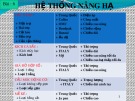 Bài giảng Hệ thống nâng hạ