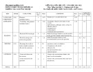 Đề thi giữa học kì 1 môn Tiếng Anh lớp 9 năm 2021-2022 có đáp án - Trường THCS Huỳnh Thị Lựu