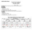 Đề cương ôn tập giữa học kì 1 môn Tiếng Anh lớp 11 năm 2022-2023 - Trường THPT Uông Bí