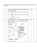 Ngân hàng câu hỏi trắc nghiệm online học phần Chẩn đoán, sửa chữa, hệ thống điện - điện tử trên ô tô: Phần 2