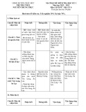 Đề thi học kì 1 môn Lịch sử và Địa lí lớp 6 năm 2022-2023 có đáp án - Trường THCS Nguyễn Trung Trực, Châu Đức