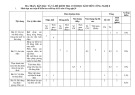 Đề thi học kì 2 môn Công nghệ lớp 8 năm 2022-2023 có đáp án - Trường PTDTBT THCS Liên xã Cà Dy - Tà Bhing
