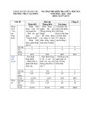 Đề thi giữa học kì 1 môn Ngữ văn lớp 9 năm 2023-2024 có đáp án - Trường THCS Vạn Phúc, Thanh Trì