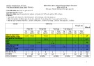 Đề thi giữa học kì 2 môn KHTN lớp 8 năm 2023-2024 có đáp án - Trường PTDTBT TH&THCS Trà Ka, Bắc Trà My