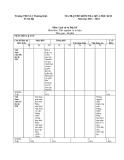 Đề thi giữa học kì 2 môn Lịch sử và Địa lí lớp 8 năm 2023-2024 có đáp án - Trường THCS Lý Thường Kiệt, Châu Đức