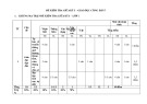Đề thi giữa học kì 1 môn GDCD lớp 7 năm 2022-2023 có đáp án - Trường TH&THCS Hải Tân, Hải Lăng