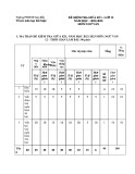 Đề thi giữa học kì 1 môn Ngữ văn lớp 12 năm 2022-2023 có đáp án - Trường PTDTNT Kon Rẫy